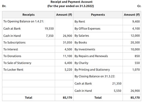 Earnings and Payments